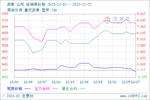 graph.100ppi.com (500×300)