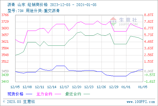 graph.100ppi.com (500×300)