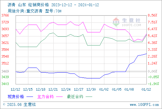 graph.100ppi.com (500×300)