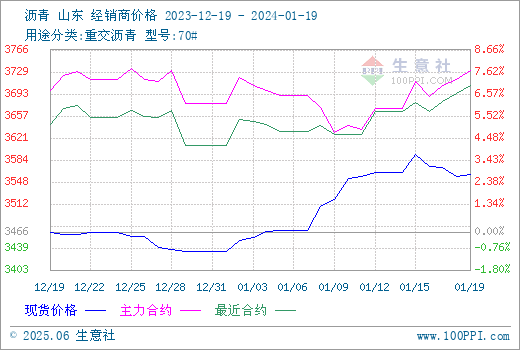 graph.100ppi.com (500×300)