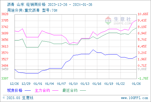 graph.100ppi.com (500×300)