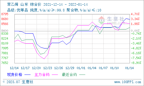 graph.100ppi.com (500×300)