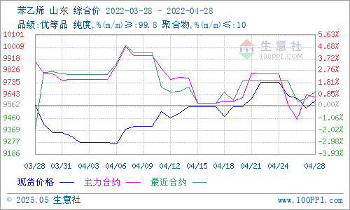 graph.100ppi.com (500×300)