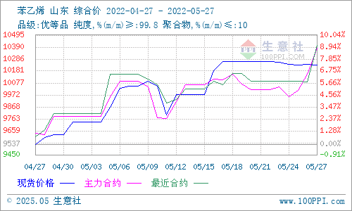 graph.100ppi.com (500×300)