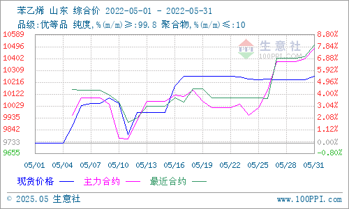 graph.100ppi.com (500×300)