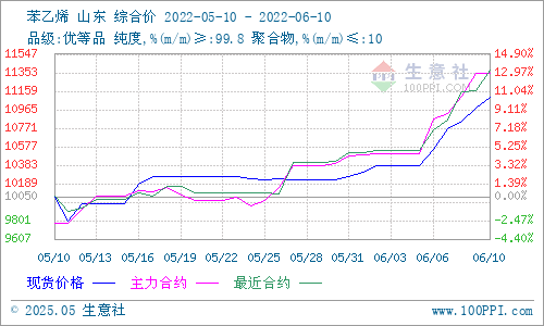 graph.100ppi.com (500×300)