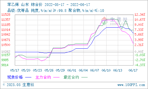 graph.100ppi.com (500×300)