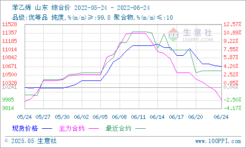 graph.100ppi.com (500×300)