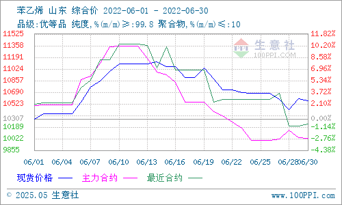 graph.100ppi.com (500×300)