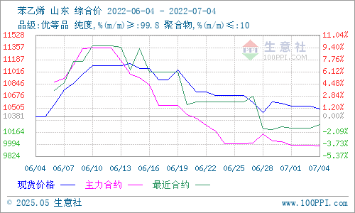 graph.100ppi.com (500×300)