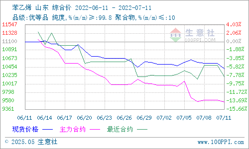 graph.100ppi.com (500×300)