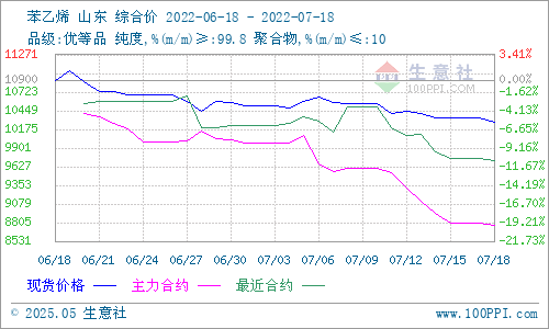 graph.100ppi.com (500×300)