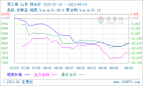 graph.100ppi.com (500×300)