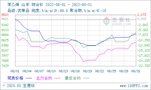 graph.100ppi.com (500×300)