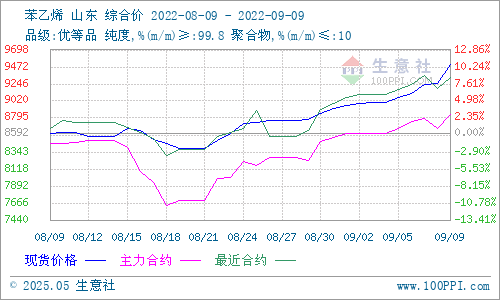 graph.100ppi.com (500×300)