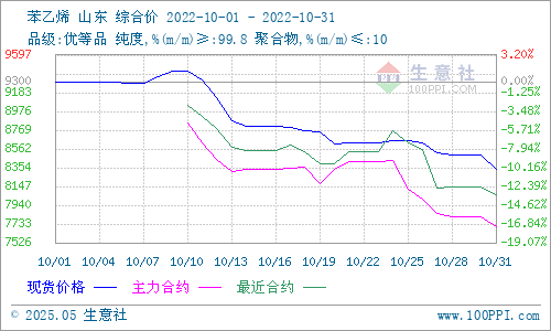 graph.100ppi.com (500×300)