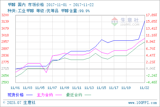 graph.100ppi.com (500×300)
