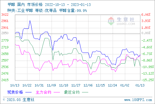 graph.100ppi.com (500×300)