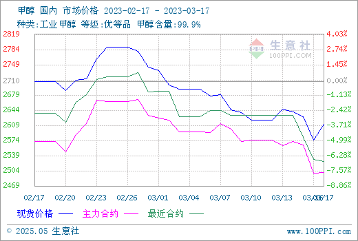 graph.100ppi.com (500×300)