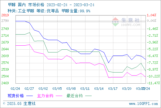 graph.100ppi.com (500×300)