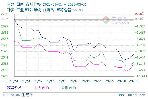 graph.100ppi.com (500×300)