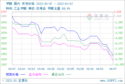 graph.100ppi.com (500×300)