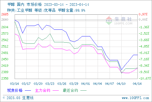 graph.100ppi.com (500×300)