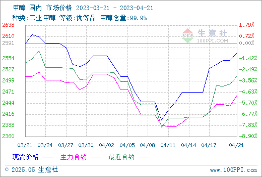 graph.100ppi.com (500×300)