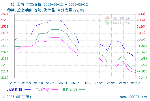 graph.100ppi.com (500×300)