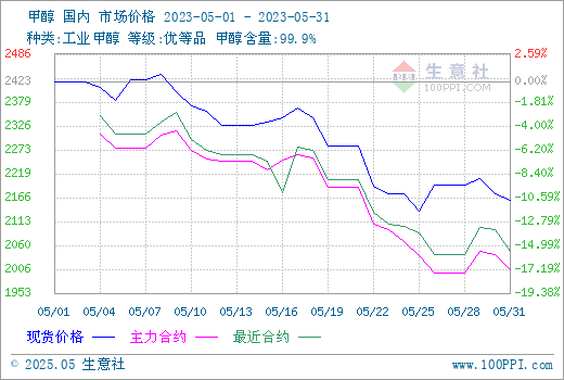 graph.100ppi.com (500×300)