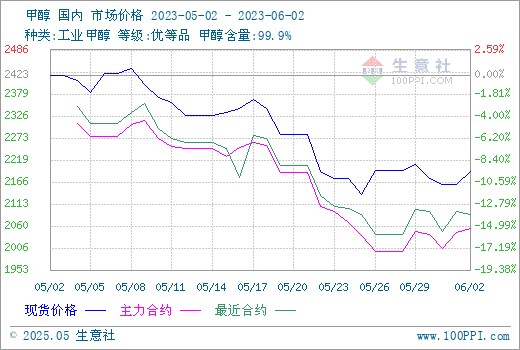 graph.100ppi.com (500×300)