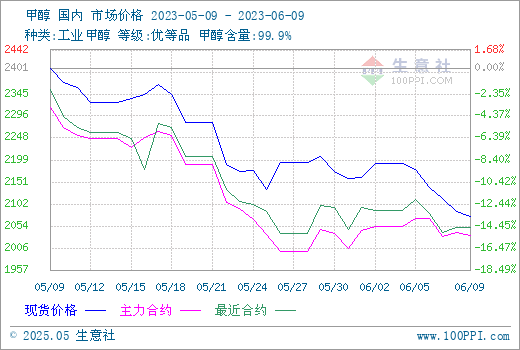 graph.100ppi.com (500×300)
