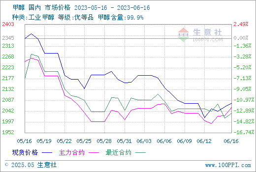 graph.100ppi.com (500×300)