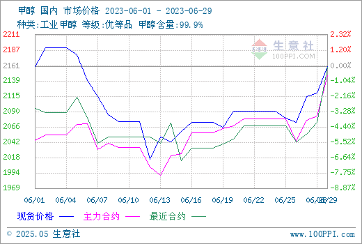 graph.100ppi.com (500×300)