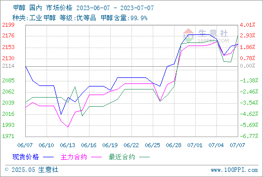 graph.100ppi.com (500×300)