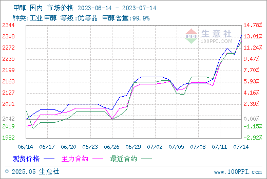 graph.100ppi.com (500×300)