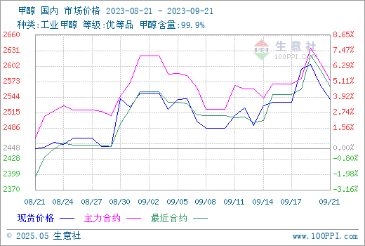 graph.100ppi.com (500×300)
