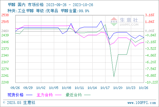 graph.100ppi.com (500×300)