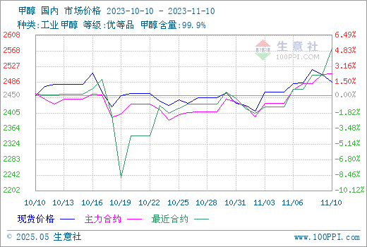 graph.100ppi.com (500×300)