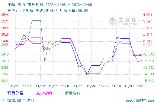 graph.100ppi.com (500×300)