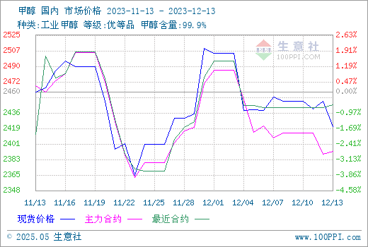 graph.100ppi.com (500×300)