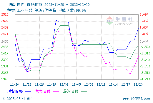graph.100ppi.com (500×300)