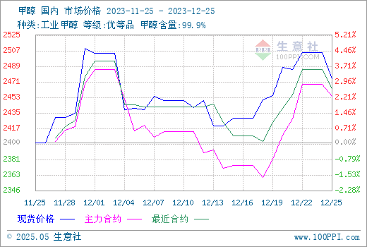 graph.100ppi.com (500×300)