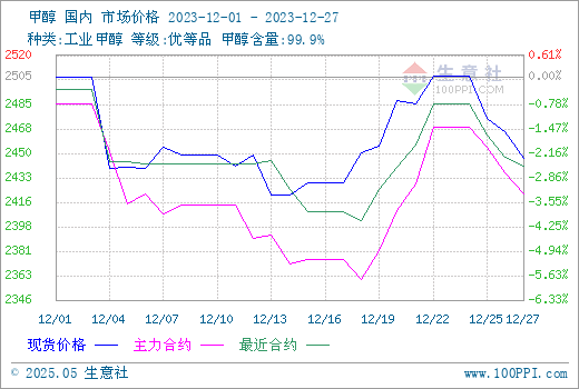 graph.100ppi.com (500×300)