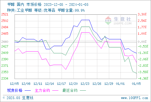 graph.100ppi.com (500×300)