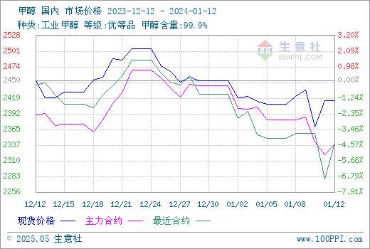 graph.100ppi.com (500×300)