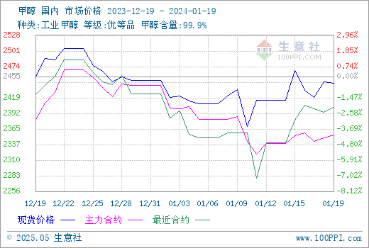 graph.100ppi.com (500×300)