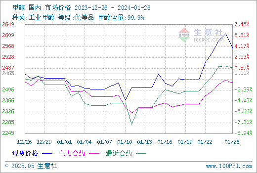 graph.100ppi.com (500×300)