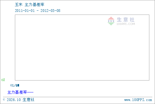 274-20110101-20120308-520-350-1-1-0-0.png