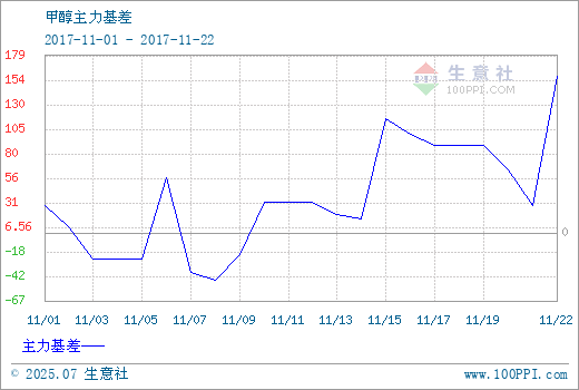 graph.100ppi.com (500×300)